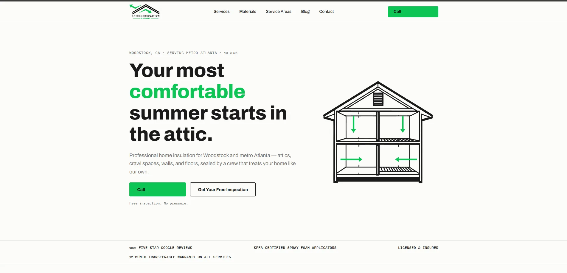 Insulation & Home